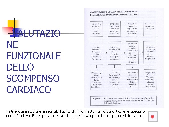 VALUTAZIO NE FUNZIONALE DELLO SCOMPENSO CARDIACO In tale classificazione si segnala l’utilità di un