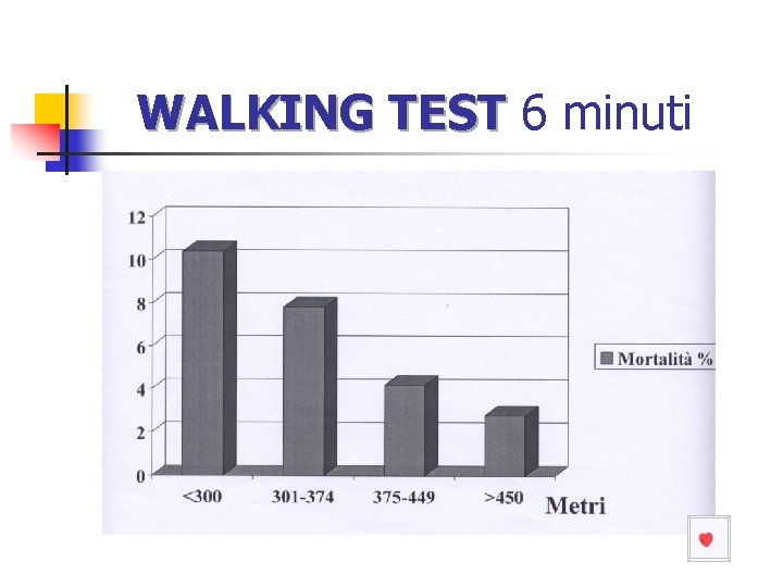 WALKING TEST 6 minuti 