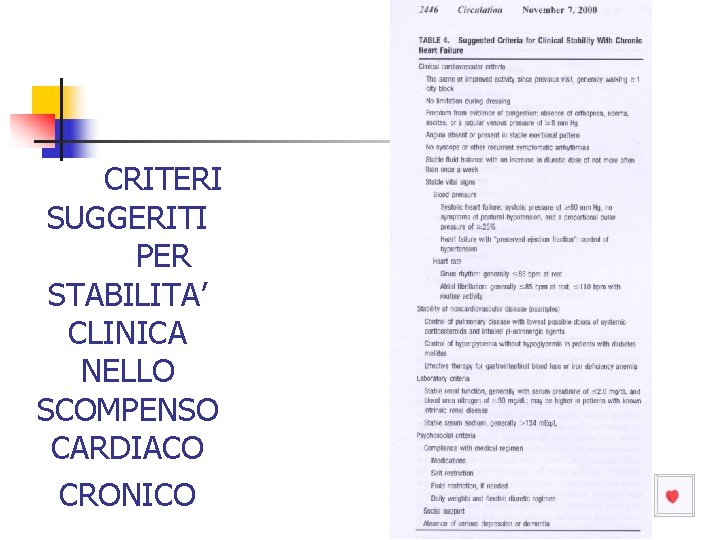 CRITERI SUGGERITI PER STABILITA’ CLINICA NELLO SCOMPENSO CARDIACO CRONICO 