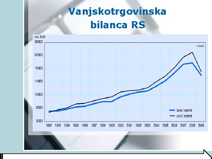 Vanjskotrgovinska bilanca RS 