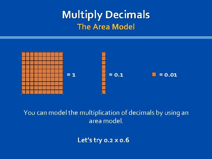 Multiply Decimals The Area Model =1 = 0. 01 You can model the multiplication