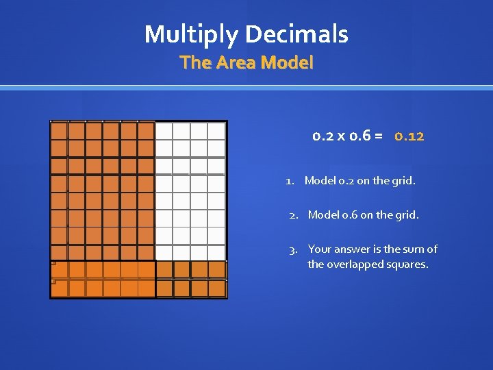 Multiply Decimals The Area Model 0. 2 x 0. 6 = 0. 12 1.