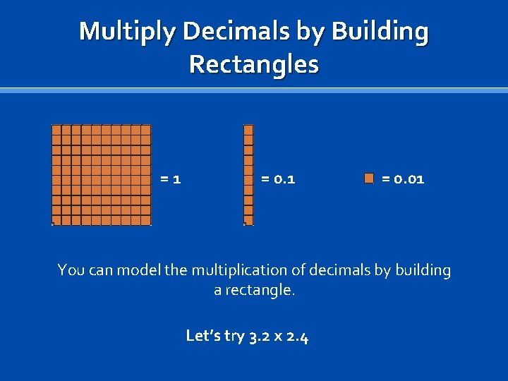 Multiply Decimals by Building Rectangles =1 = 0. 01 You can model the multiplication