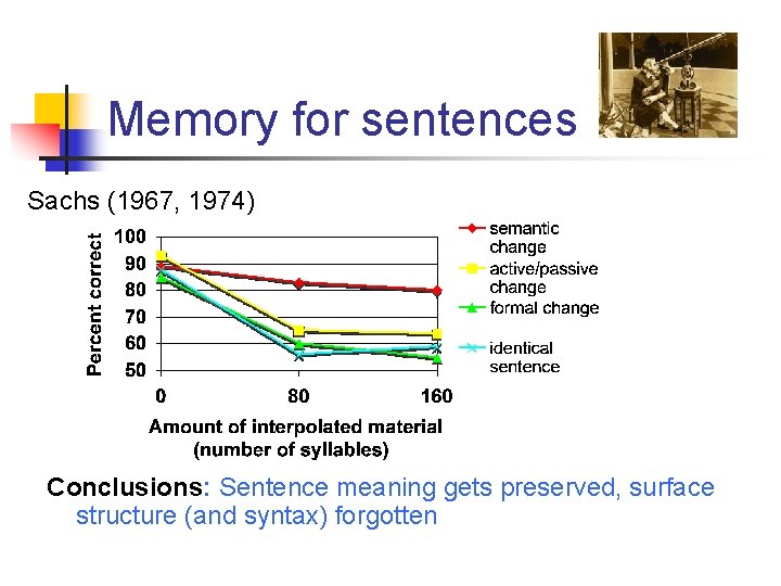 Memory for sentences Sachs (1967, 1974) Conclusions: Sentence meaning gets preserved, surface structure (and