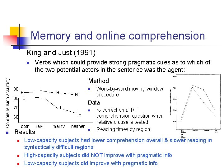 Memory and online comprehension King and Just (1991) Comprehension accuracy n n Verbs which