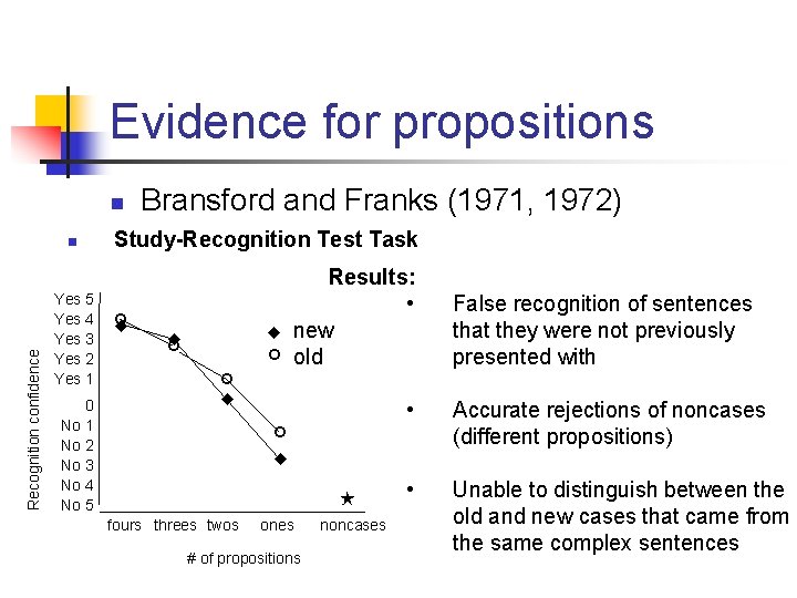 Evidence for propositions n Recognition confidence n Yes 5 Yes 4 Yes 3 Yes