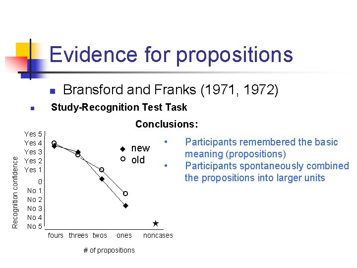 Evidence for propositions n n Bransford and Franks (1971, 1972) Study-Recognition Test Task Recognition