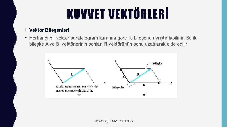 KUVVET VEKTÖRLERİ • Vektör Bileşenleri • Herhangi bir vektör paralelogram kuralına göre iki bileşene