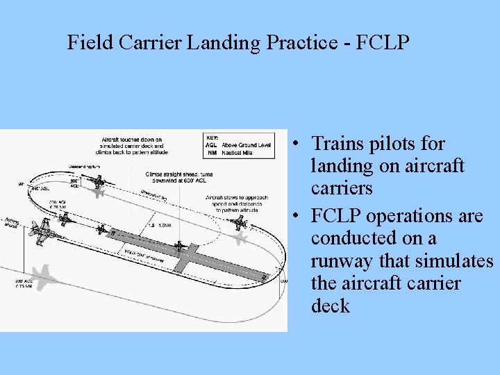 Field Carrier Landing Practice - FCLP • Trains pilots for landing on aircraft carriers