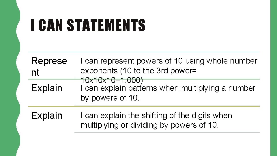 I CAN STATEMENTS Represe nt Explain I can represent powers of 10 using whole