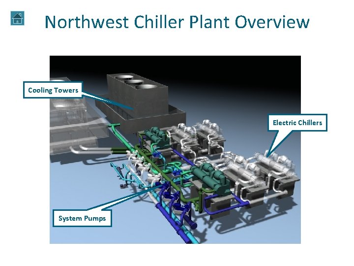 Northwest Chiller Plant Overview Cooling Towers Electric Chillers System Pumps Northwest Chiller Plant Overview Cooling Towers Electric Chillers System Pumps