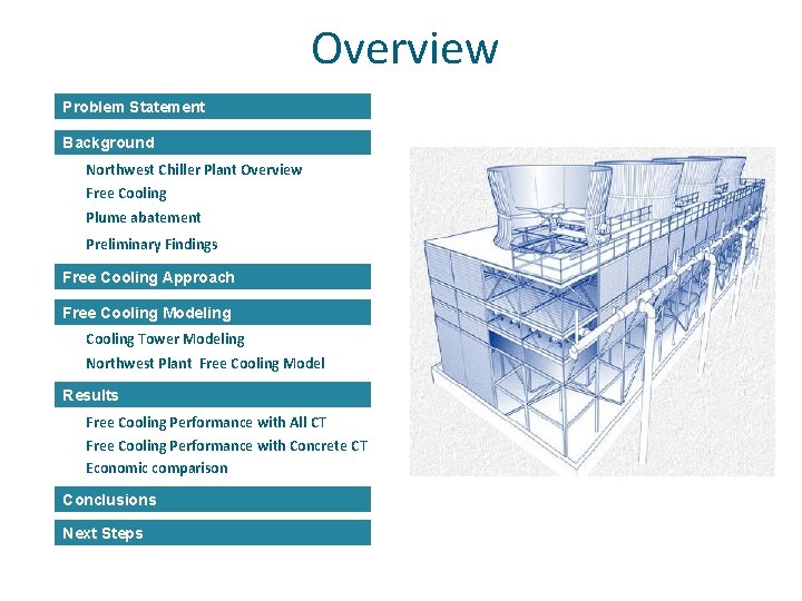 Overview Problem Statement Background Northwest Chiller Plant Overview Free Cooling Plume abatement Preliminary Findings Overview Problem Statement Background Northwest Chiller Plant Overview Free Cooling Plume abatement Preliminary Findings