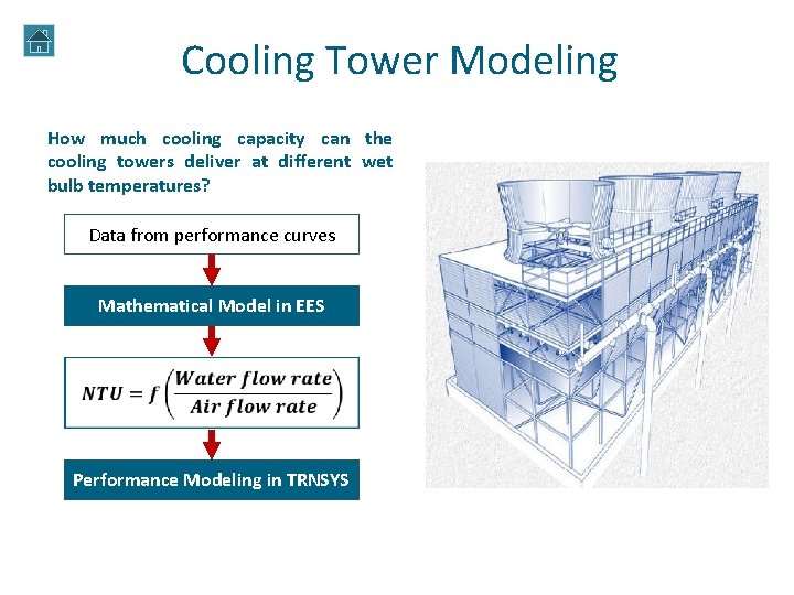 Cooling Tower Modeling How much cooling capacity can the cooling towers deliver at different Cooling Tower Modeling How much cooling capacity can the cooling towers deliver at different