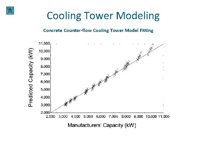 Cooling Tower Modeling Concrete Counter-flow Cooling Tower Model Fitting Cooling Tower Modeling Concrete Counter-flow Cooling Tower Model Fitting
