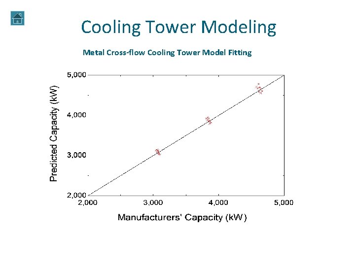 Cooling Tower Modeling Metal Cross-flow Cooling Tower Model Fitting Cooling Tower Modeling Metal Cross-flow Cooling Tower Model Fitting