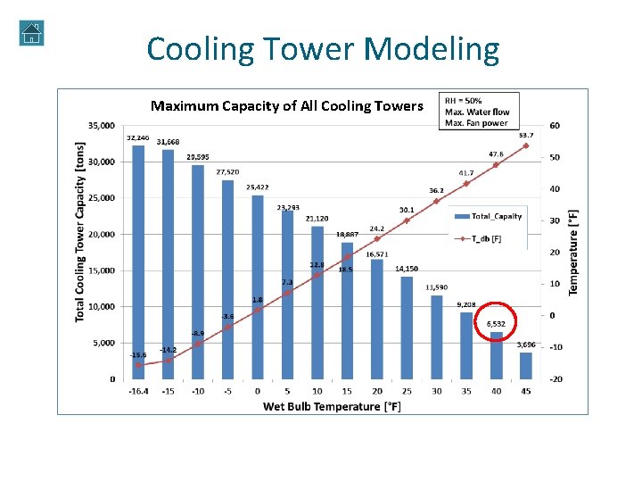 Cooling Tower Modeling Maximum Capacity of All Cooling Towers Cooling Tower Modeling Maximum Capacity of All Cooling Towers