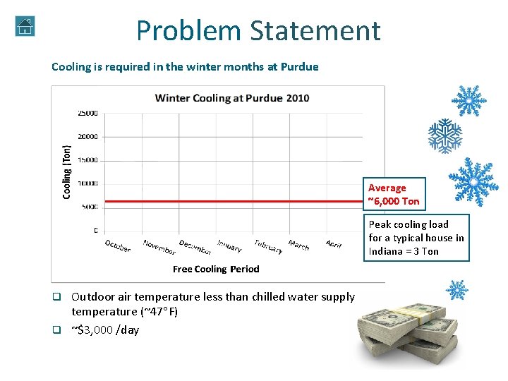 Problem Statement Cooling is required in the winter months at Purdue 2010 Average ~6, Problem Statement Cooling is required in the winter months at Purdue 2010 Average ~6,