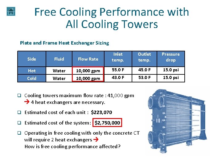Free Cooling Performance with All Cooling Towers Plate and Frame Heat Exchanger Sizing Side Free Cooling Performance with All Cooling Towers Plate and Frame Heat Exchanger Sizing Side