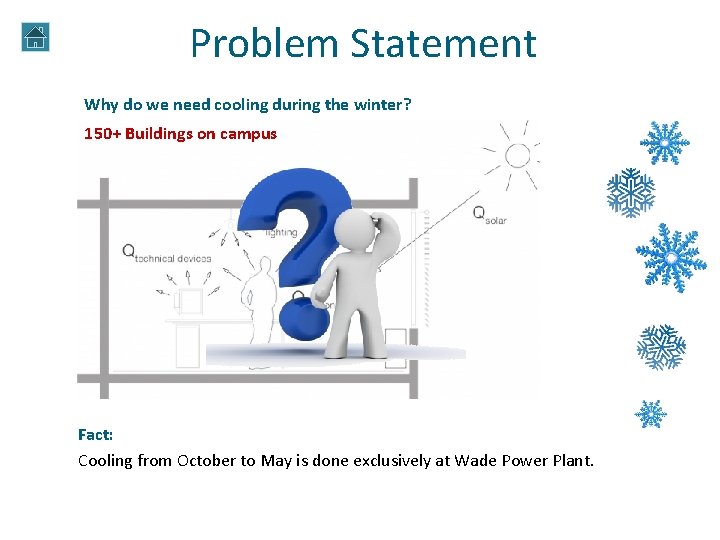 Problem Statement Why do we need cooling during the winter? 150+ Buildings on campus Problem Statement Why do we need cooling during the winter? 150+ Buildings on campus