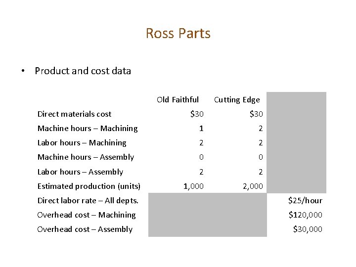 Ross Parts • Product and cost data Old Faithful Direct materials cost Cutting Edge