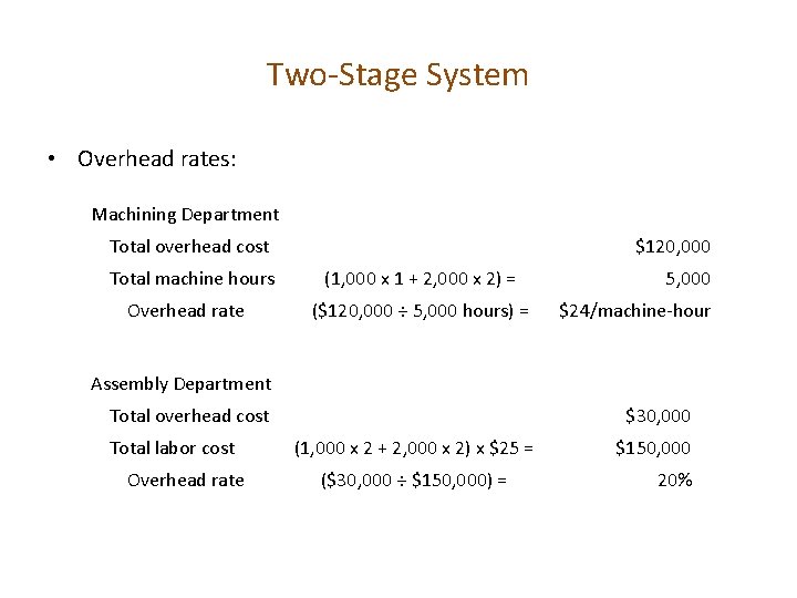 Two-Stage System • Overhead rates: Machining Department Total overhead cost Total machine hours Overhead