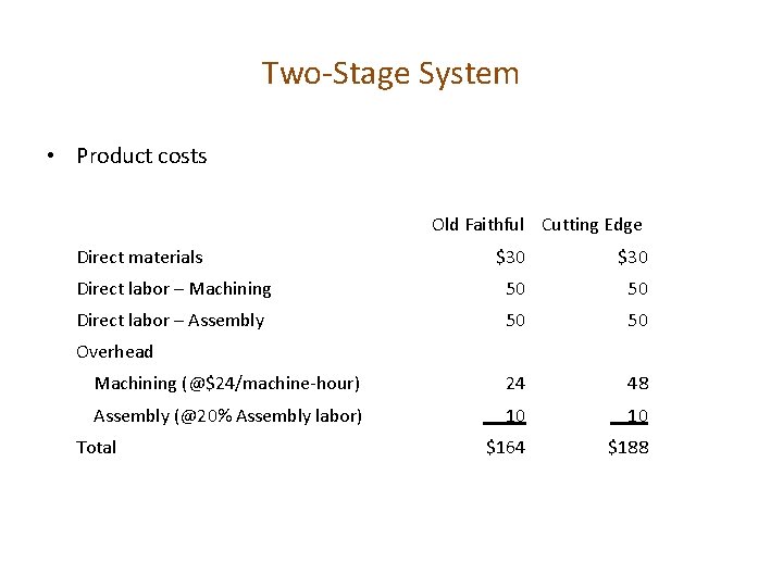 Two-Stage System • Product costs Old Faithful Cutting Edge Direct materials $30 Direct labor