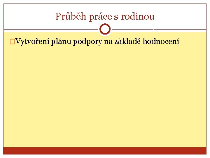 Průběh práce s rodinou �Vytvoření plánu podpory na základě hodnocení 