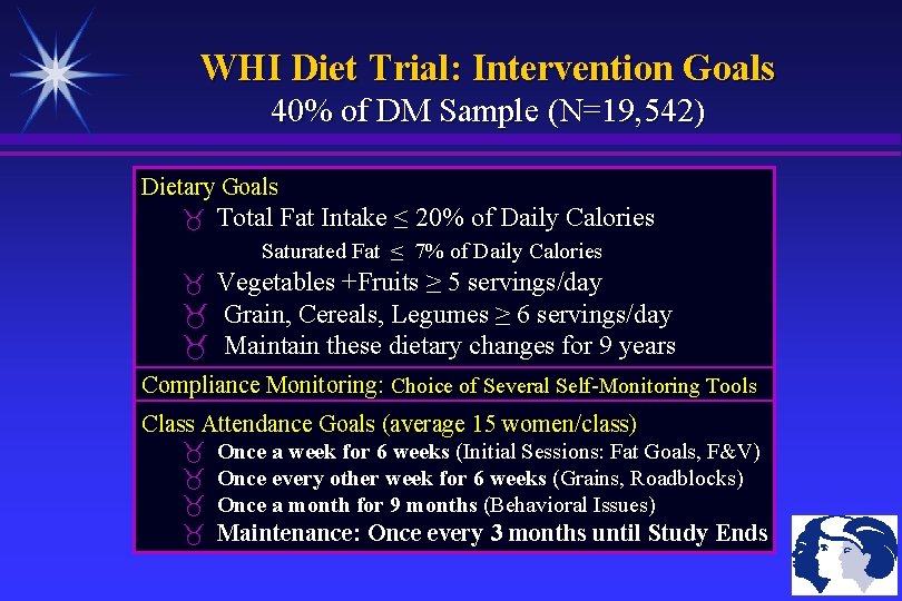 WHI Diet Trial: Intervention Goals 40% of DM Sample (N=19, 542) Dietary Goals Total