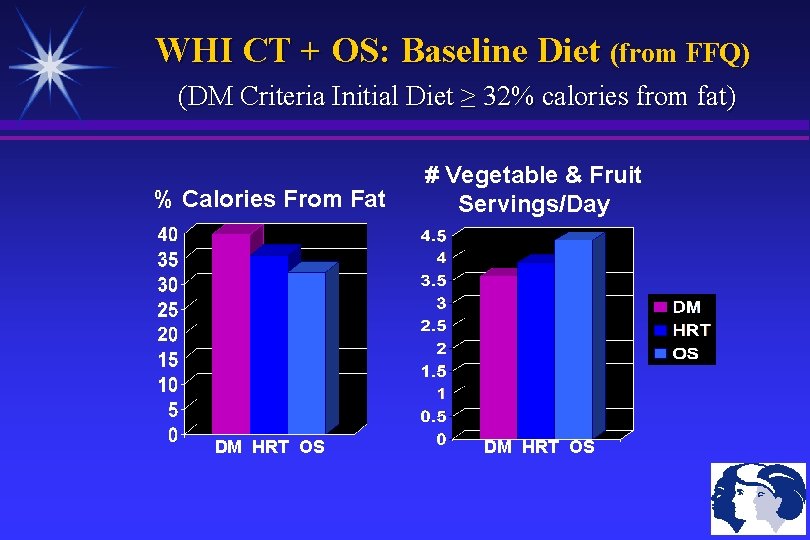 WHI CT + OS: Baseline Diet (from FFQ) (DM Criteria Initial Diet ≥ 32%