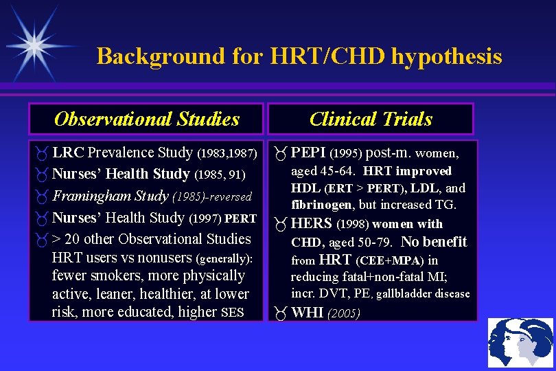 Background for HRT/CHD hypothesis Observational Studies Clinical Trials LRC Prevalence Study (1983, 1987) PEPI