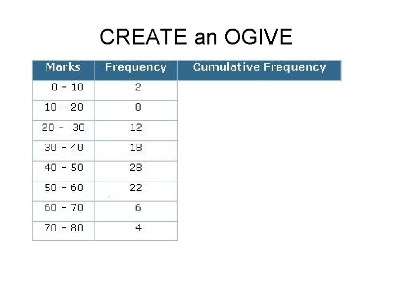 CREATE an OGIVE 