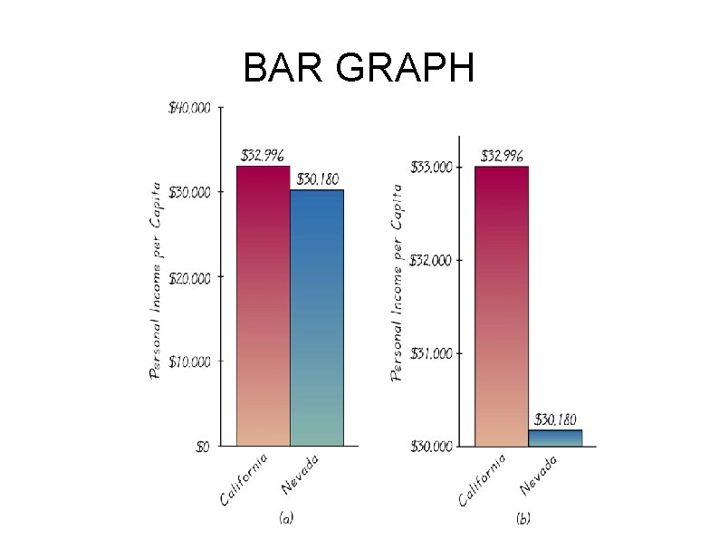 BAR GRAPH 