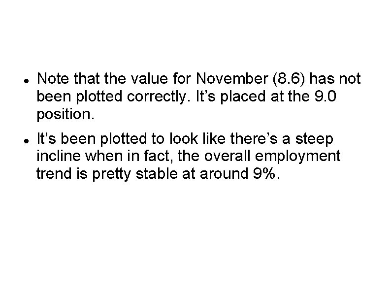  Note that the value for November (8. 6) has not been plotted correctly.