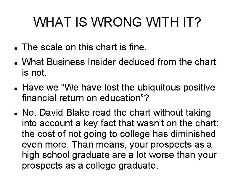 WHAT IS WRONG WITH IT? The scale on this chart is fine. What Business
