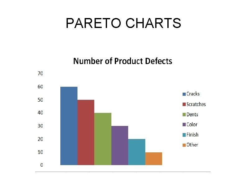 PARETO CHARTS 