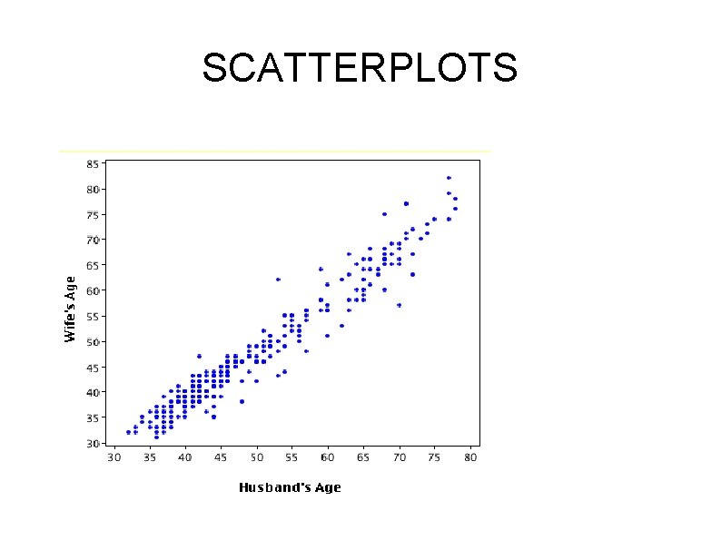 SCATTERPLOTS 