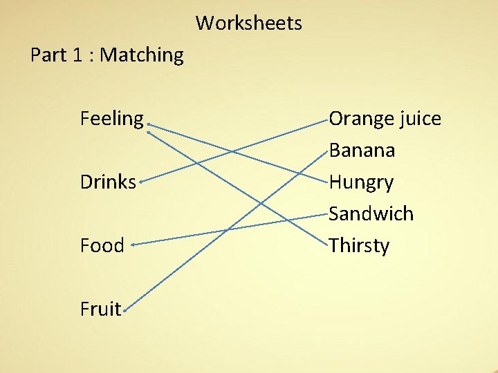 Worksheets Part 1 : Matching Feeling Drinks Food Fruit Orange juice Banana Hungry Sandwich