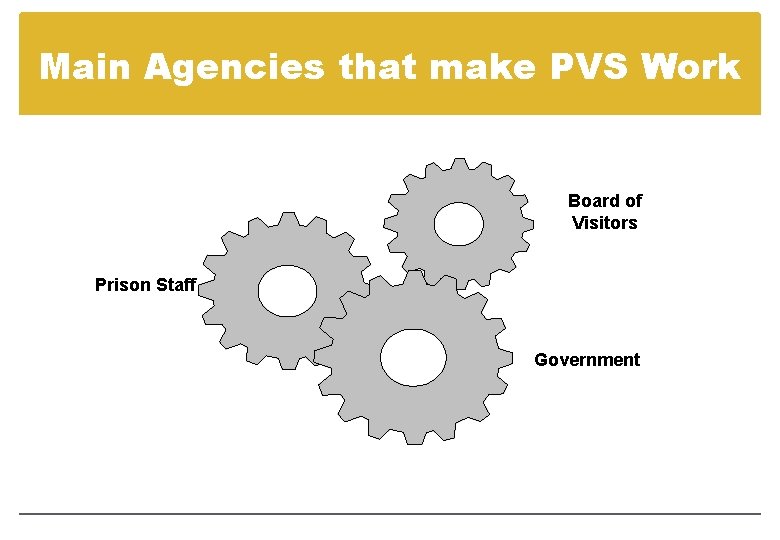 Main Agencies that make PVS Work Board of Visitors Prison Staff Government 