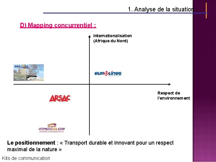 1. Analyse de la situation D) Mapping concurrentiel : Internationalisation (Afrique du Nord) Respect