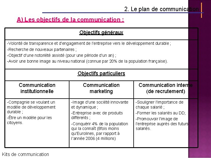 2. Le plan de communication A) Les objectifs de la communication : Objectifs généraux