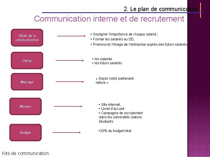 2. Le plan de communication Communication interne et de recrutement Objet de la communication