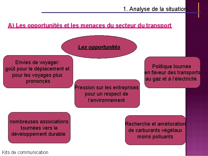 1. Analyse de la situation A) Les opportunités et les menaces du secteur du