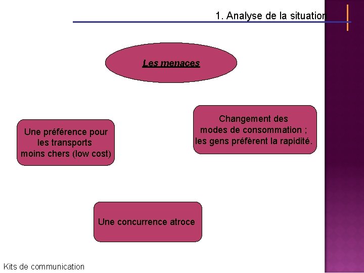 1. Analyse de la situation Les menaces Une préférence pour les transports moins chers