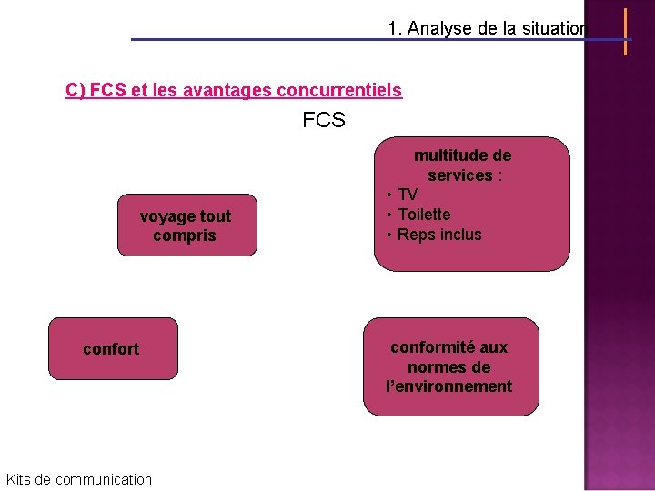 1. Analyse de la situation C) FCS et les avantages concurrentiels FCS voyage tout