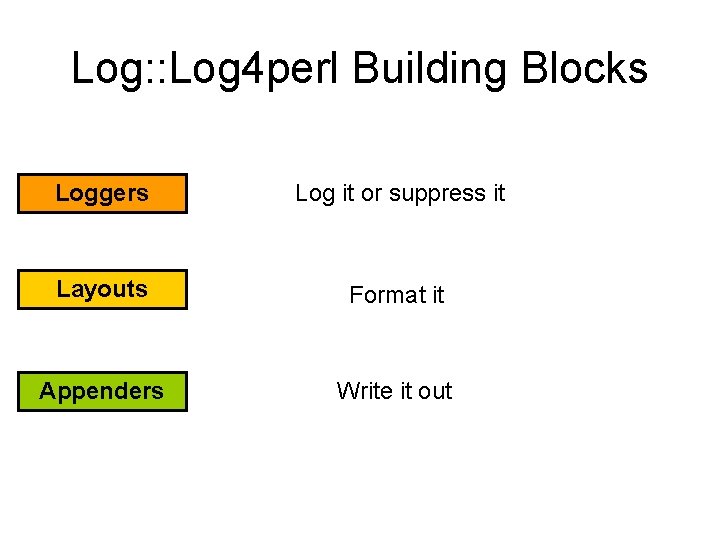 Log: : Log 4 perl Building Blocks Loggers Log it or suppress it Layouts