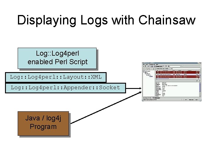 Displaying Logs with Chainsaw Log: : Log 4 perl enabled Perl Script Log: :