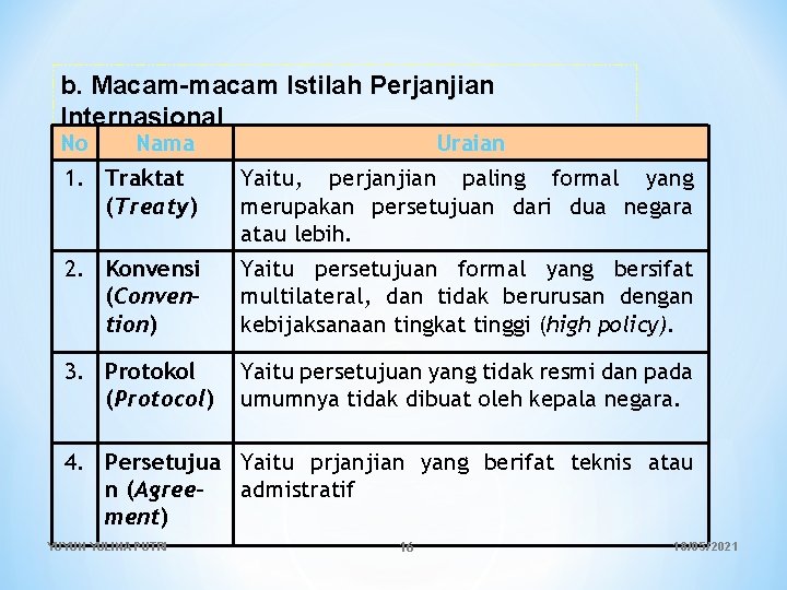 b. Macam-macam Istilah Perjanjian Internasional No Nama Uraian 1. Traktat (Treaty) Yaitu, perjanjian paling