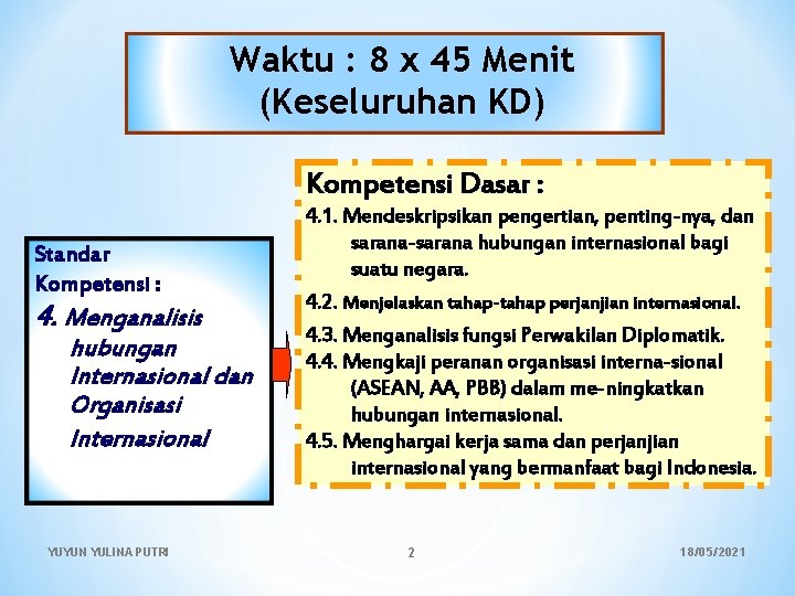 Waktu : 8 x 45 Menit (Keseluruhan KD) Kompetensi Dasar : Standar Kompetensi :