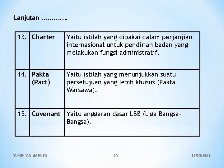 Lanjutan …………. 13. Charter Yaitu istilah yang dipakai dalam perjanjian internasional untuk pendirian badan