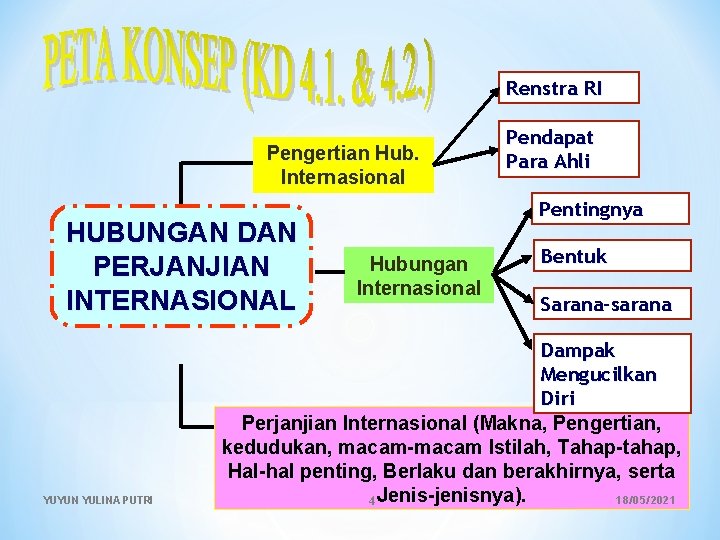 Renstra RI Pengertian Hub. Internasional HUBUNGAN DAN PERJANJIAN INTERNASIONAL YUYUN YULINA PUTRI Pendapat Para